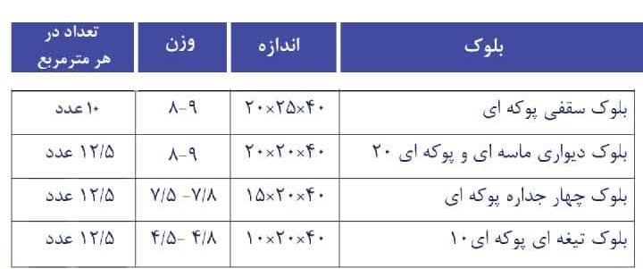 اندازه بلوک های دیواری